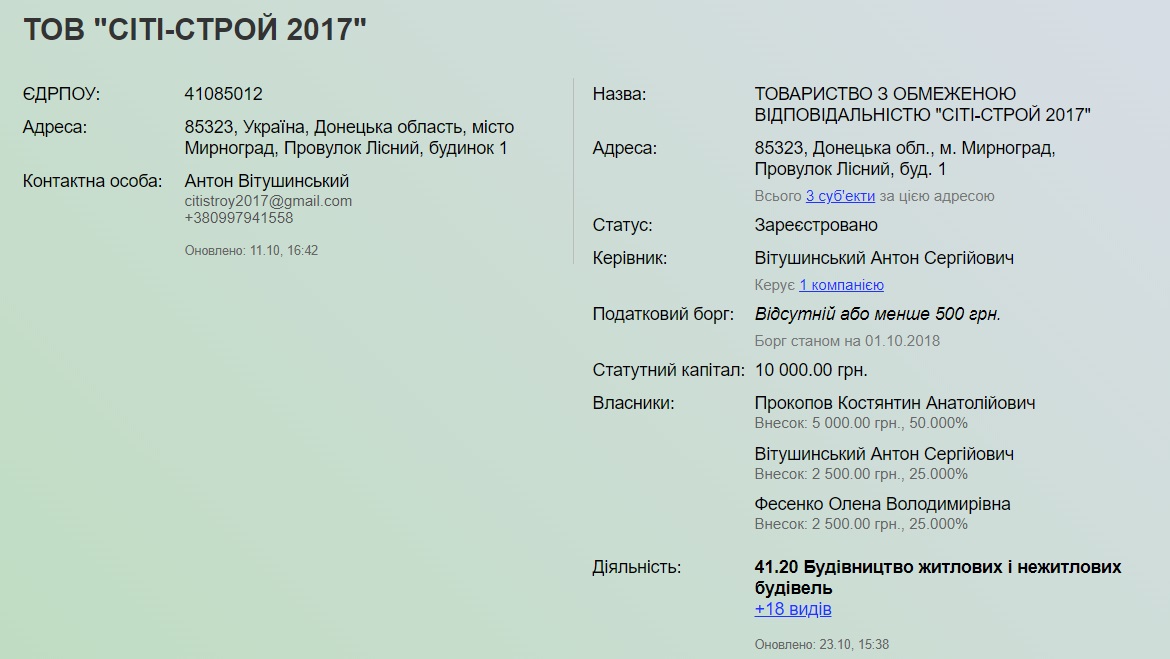 Загальна інформація про компанію з порталу 