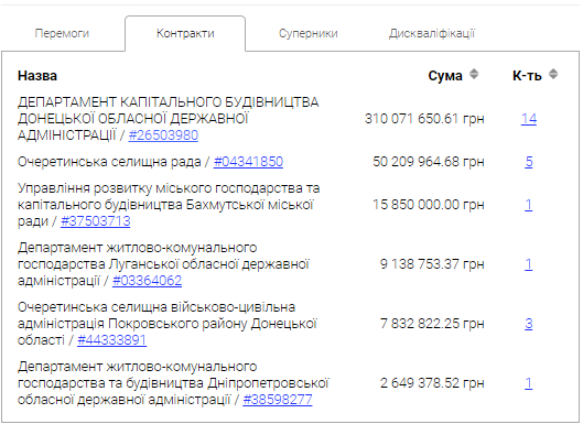 Замовники фірми 